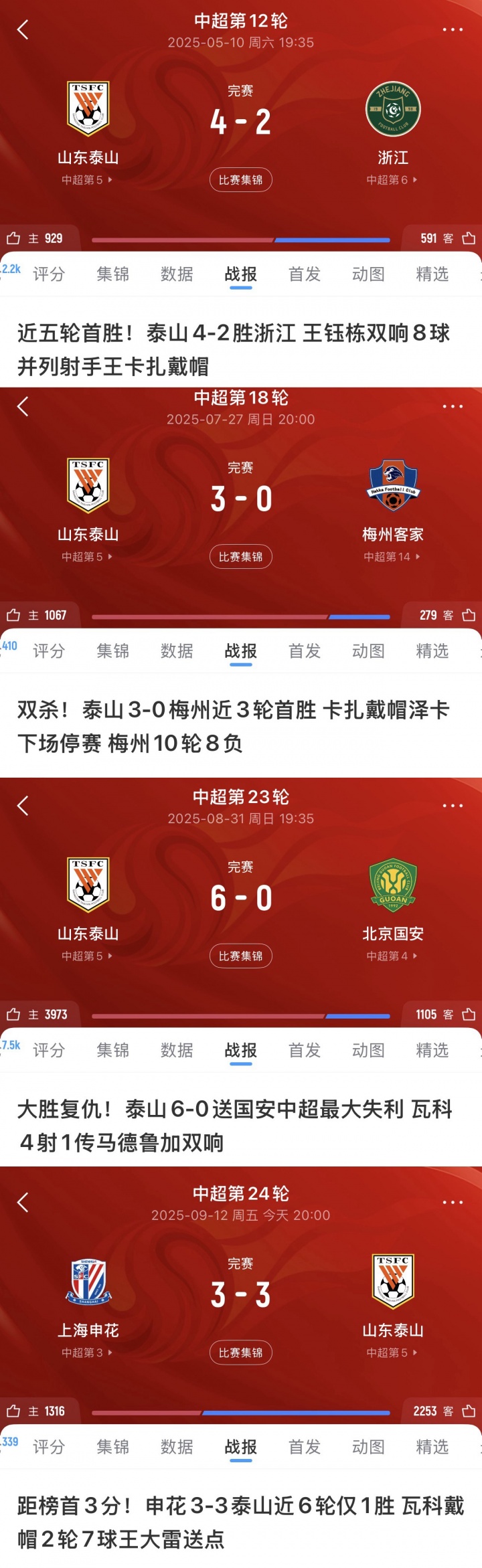 瓦神!瓦科24场3次戴帽、1次大四喜,22球0点球领跑中超射手榜!